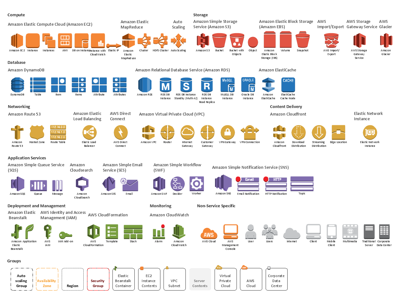 Design Elements - AWS icons - Amazon Web Services architecture planning